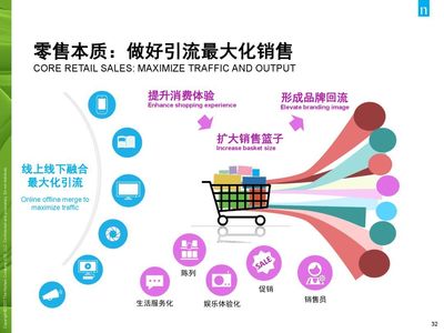 尼尔森:2017年中国消费品市场解读